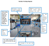 Full Automatic Magnetic Ring Winding Machine