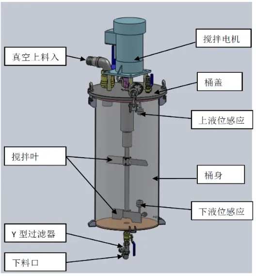 Epoxy Filling Machine Schematic Epoxy Filling Machine Schematic